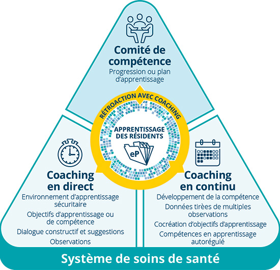 coaching-progression-model-fr.jpg