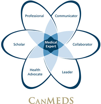 CanMEDS diagram