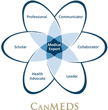 CanMEDS Framework