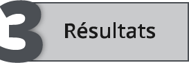 Résultats